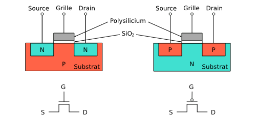 Transistors n-MOS et p-MOS